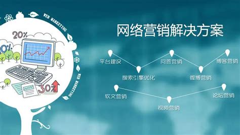 技術(shù)推廣服務(wù)賦能網(wǎng)絡(luò)營銷 網(wǎng)絡(luò)推廣公司經(jīng)營范圍新趨勢解讀